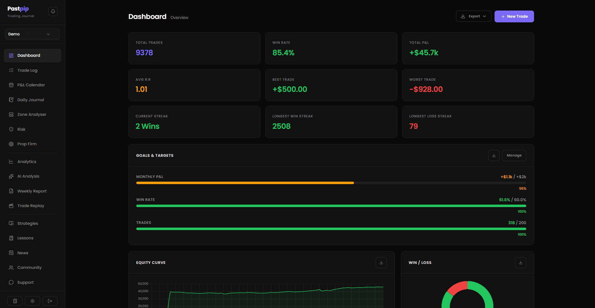 Pastpip Dashboard